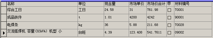 定额单价组成