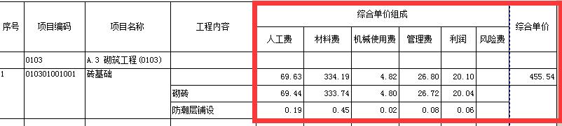 综合单价组成