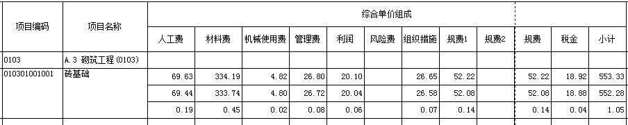 全费用综合单价组成