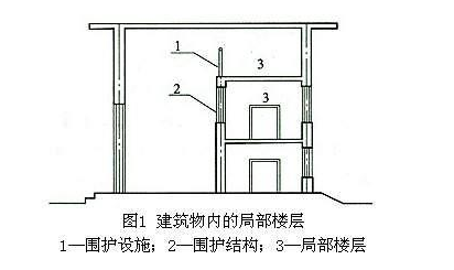 建筑工程建筑面积计算规则规范_建筑物内局部楼层