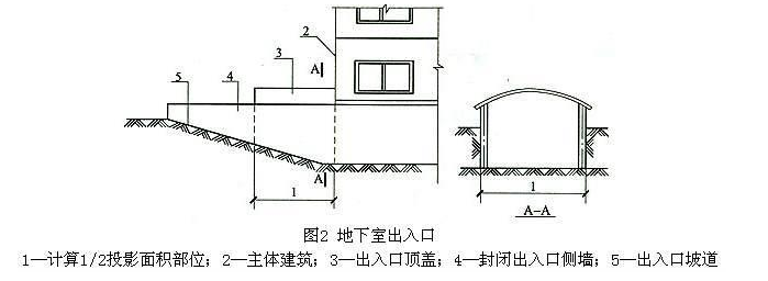 建筑工程建筑面积计算规则规范_地下室出入口