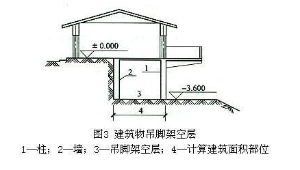 建筑工程建筑面积计算规则规范_建筑物吊脚架空层