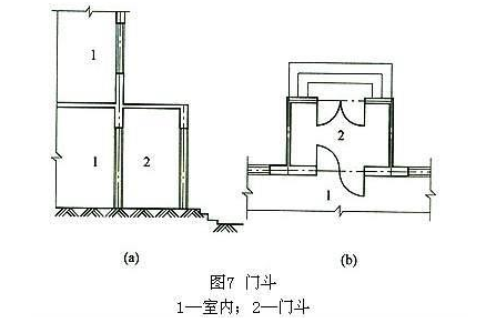 建筑工程建筑面积计算规则规范_门斗