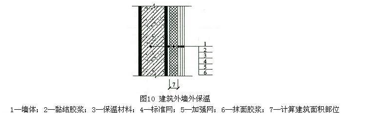 建筑工程建筑面积计算规则规范_建筑外墙保温