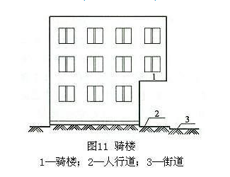 建筑工程建筑面积计算规则规范_骑楼