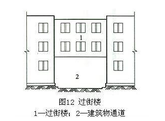 建筑工程建筑面积计算规则规范_过街楼