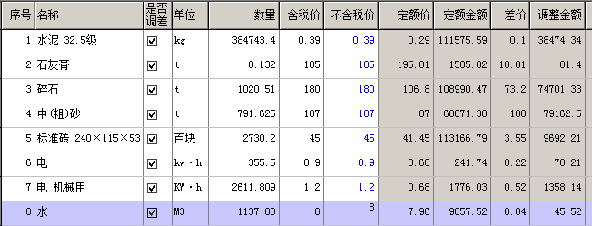 工程定额计价步骤2