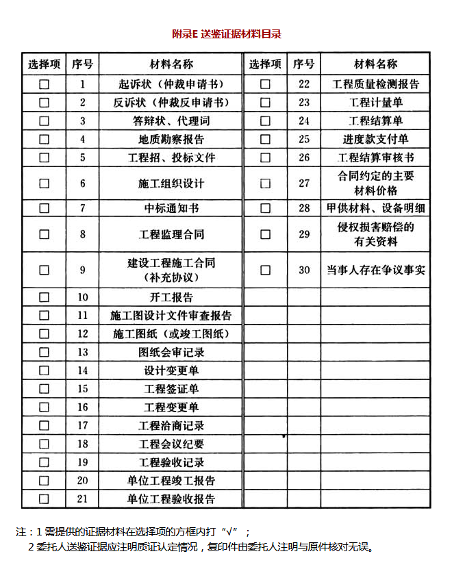 建设工程造价鉴定规范附录E颂鉴证据材料目录