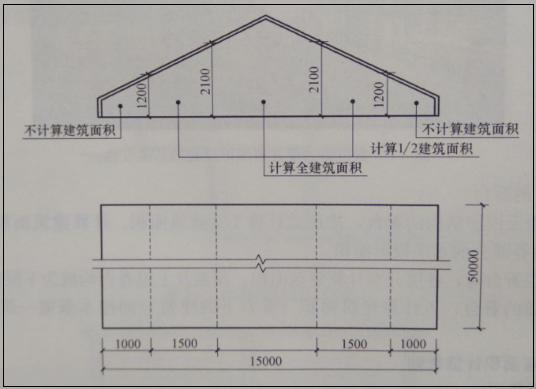 坡屋顶建筑面积计算