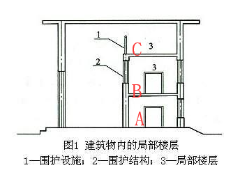 建筑物内有局部楼层建筑面积计算规则