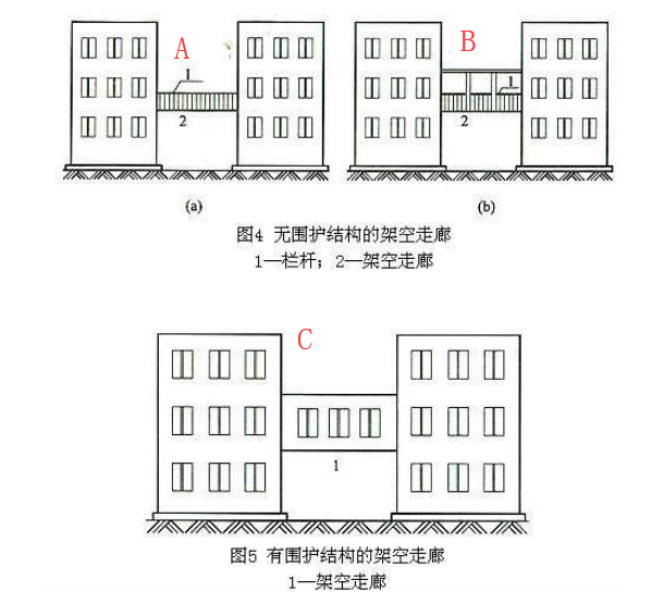 架空走廊建筑面积计算规则示意图