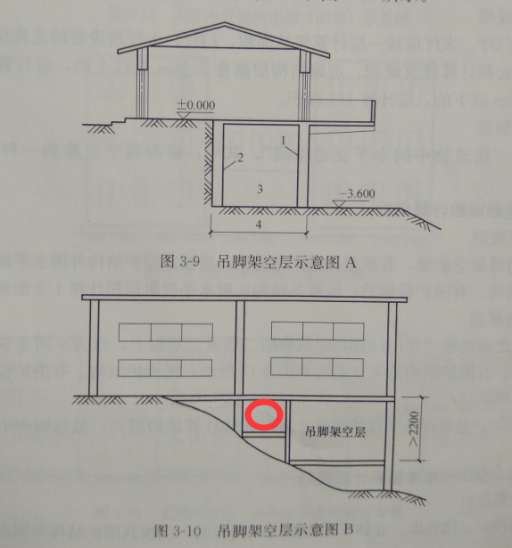 吊脚架空层建筑面积计算规则示意