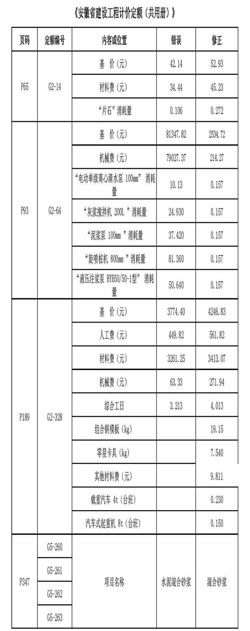 安徽2018定额勘误共用册