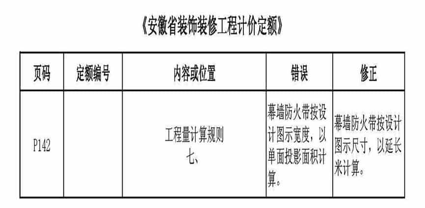 安徽2018装饰定额勘误