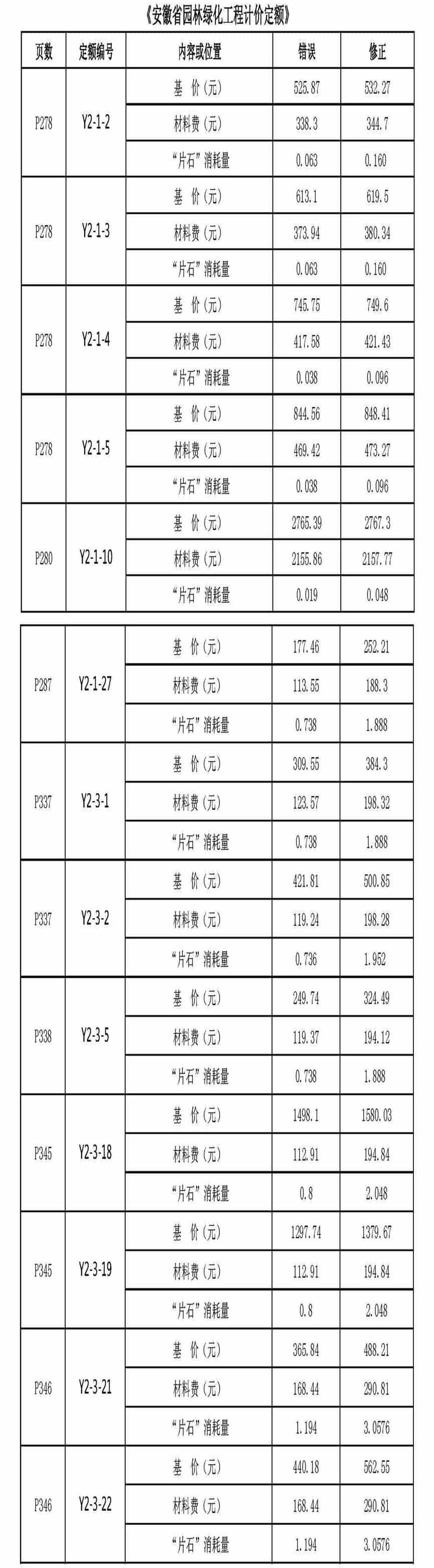 安徽2018园林定额勘误