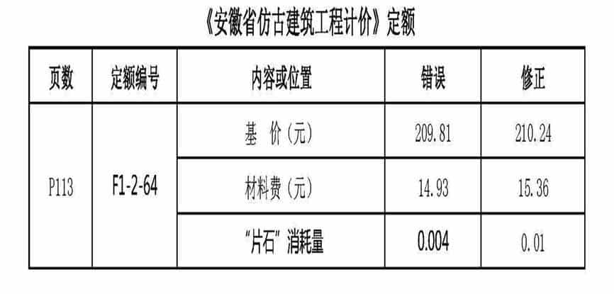 安徽2018仿古建筑定额勘误