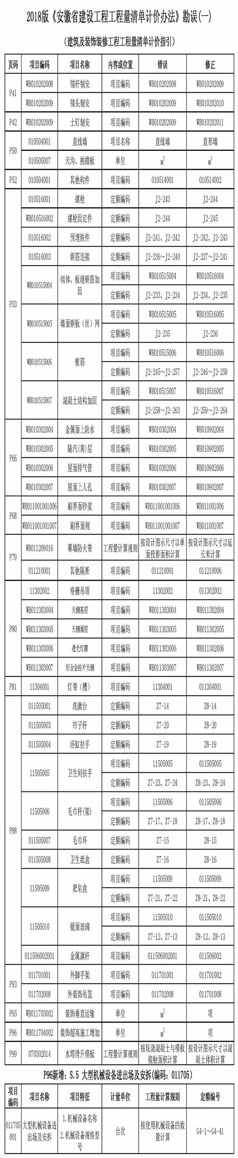 2018安徽清单建筑装饰勘误