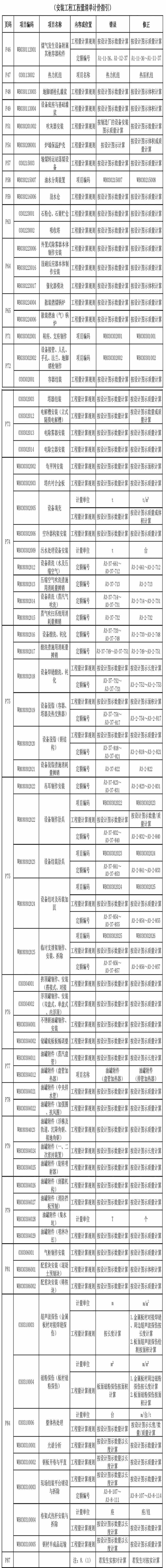 2018安徽安装工程清单勘误1