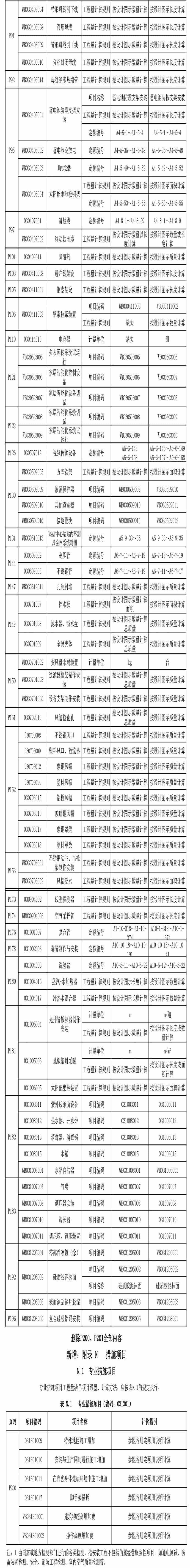 2018安徽安装工程清单勘误2