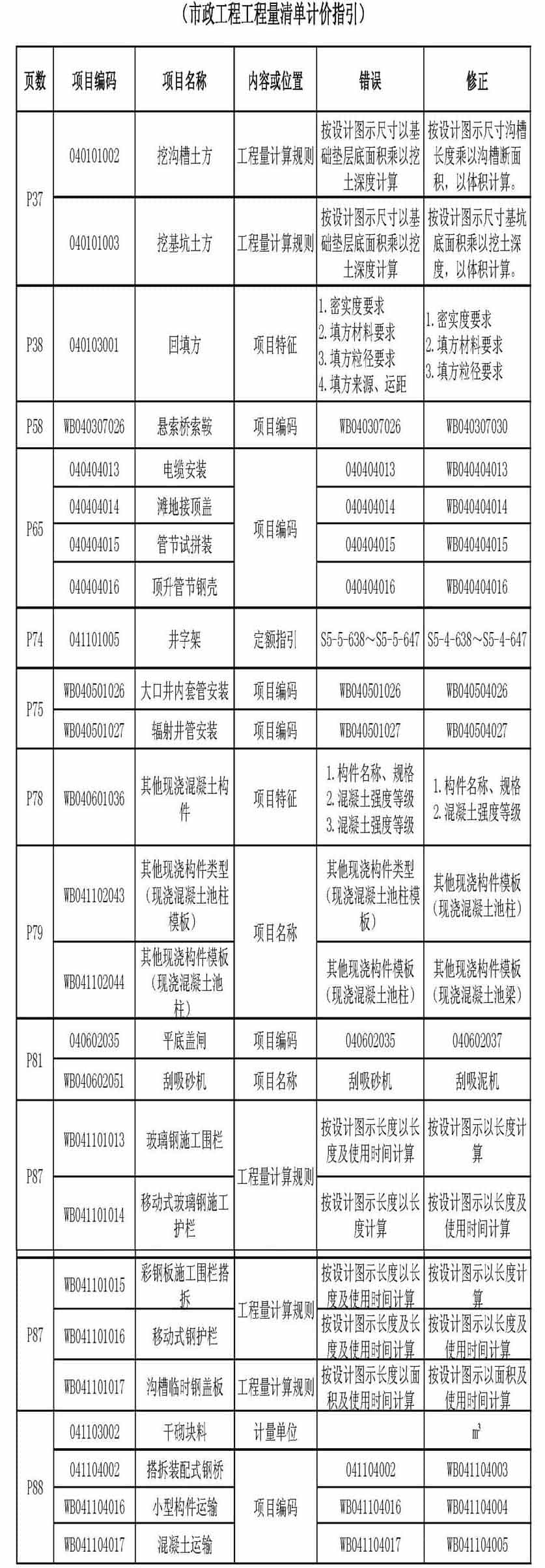 2018安徽市政清单勘误