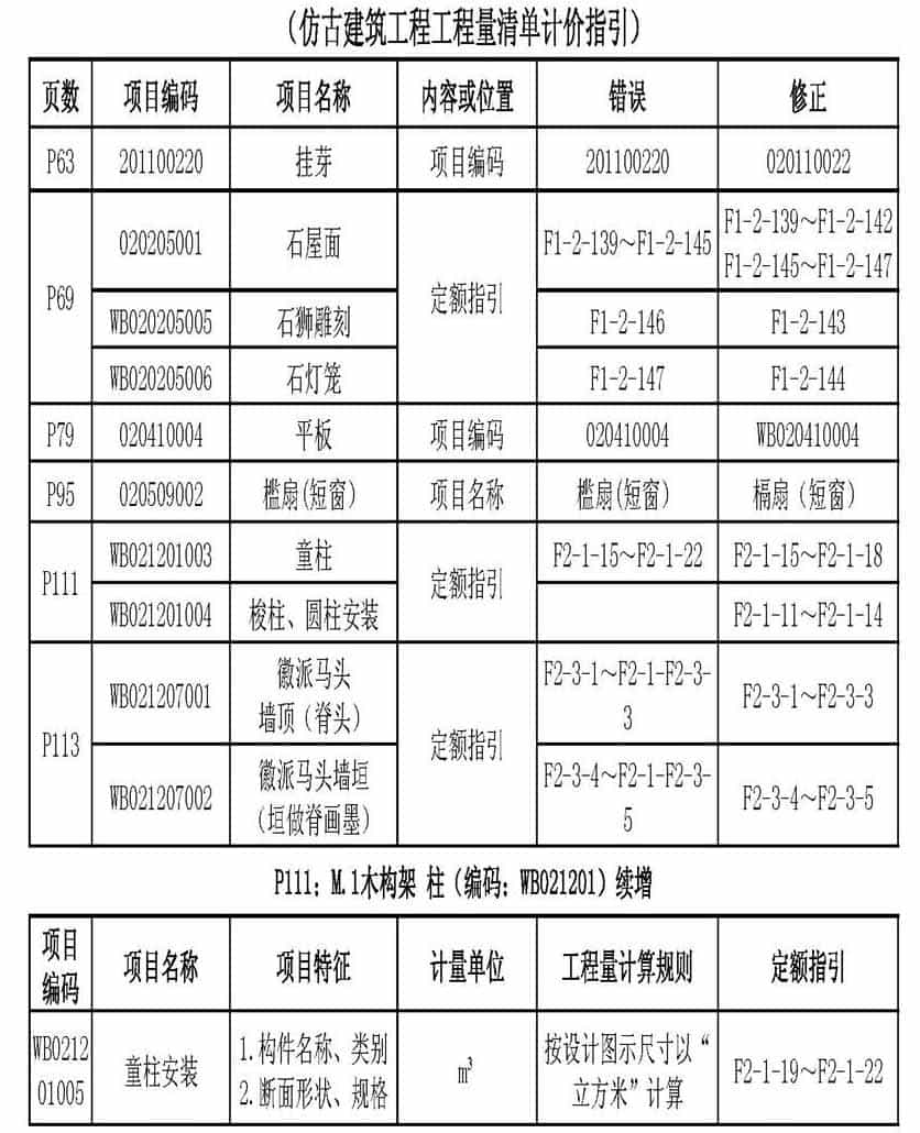 2018安徽仿古清单勘误