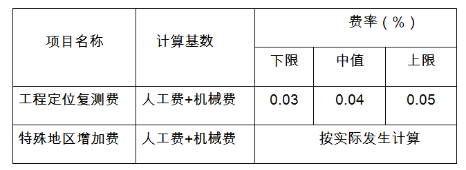 浙江2010费用定额增加费用费用项目