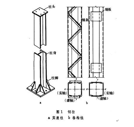 实腹钢柱和空腹钢柱定额解释