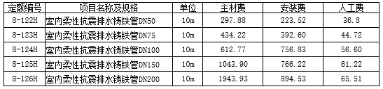 浙江1994安装定额解释001