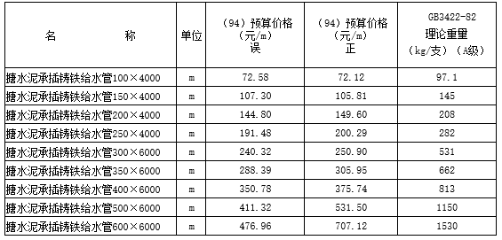 浙江1994安装定额解释002