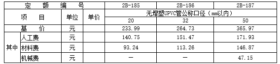 浙江1994安装定额解释003