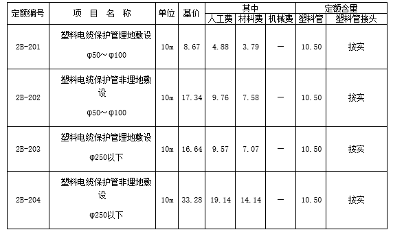 浙江1994安装定额解释006