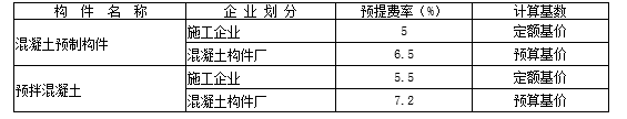 浙江工程费用回答预提增值税税率