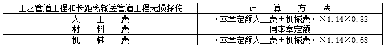 浙江1994安装定额解释007