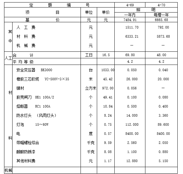 浙江1994安装定额解释009