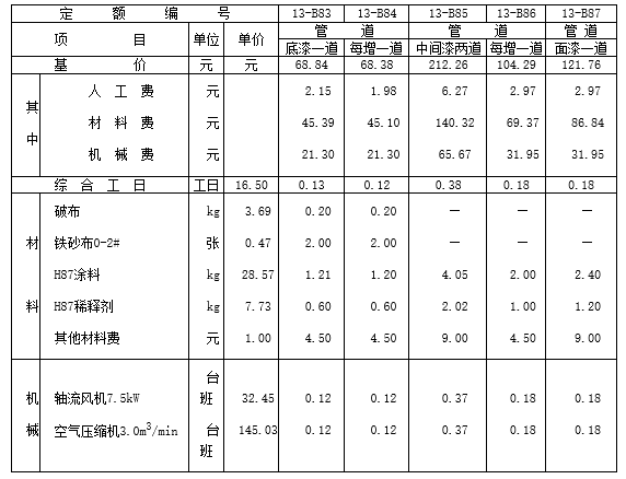 浙江1994安装定额解释010