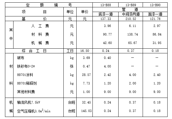 浙江1994安装定额解释011